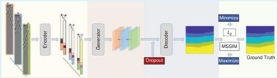 An example of a encoder–decoder architecture proposed by Li et al. 2020 for seismic velocity model building.